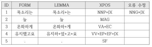 품사 태깅 오류 예시 1