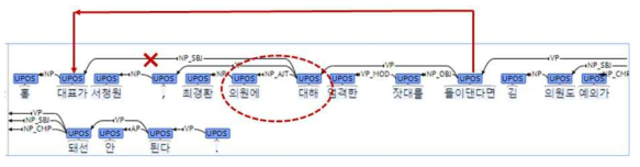 의존관계 일관성 오류 수정 예시 1