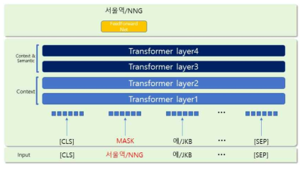 masked embedding