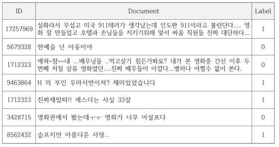 수집한 네이버 영화평 말뭉치 예시