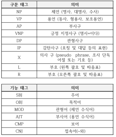 세종 구문태그와 기능태그