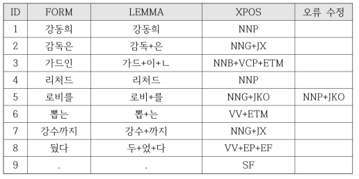 품사 태깅 오류 예시 2