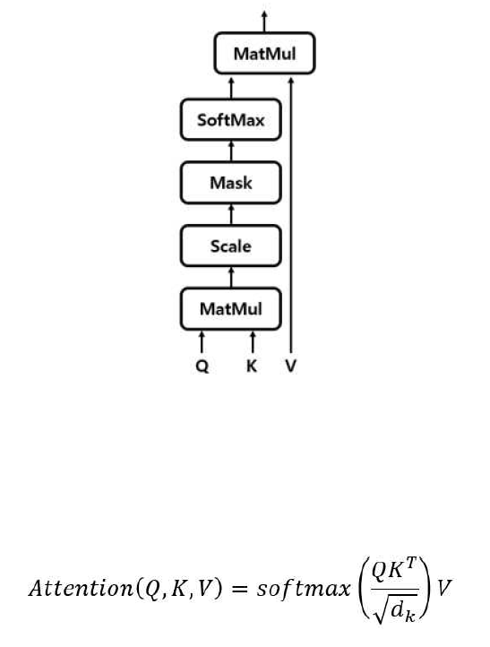 Scaled Dot-Product Attention