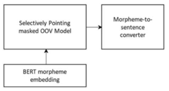 BERT OOV 모델 전체 구성