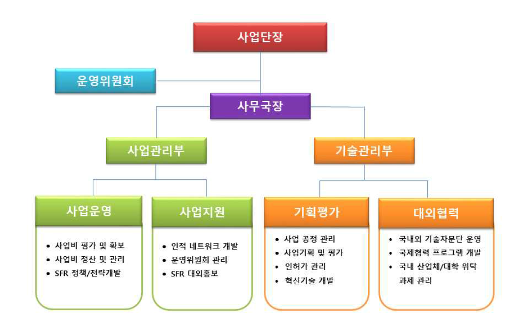 3단계 사무국 운영체계도