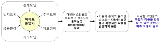 본 연구개발의 필요성