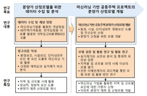 연구의 개요