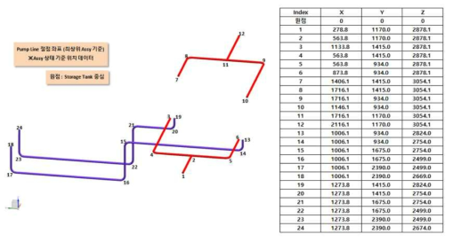 Pump 배관 설계 및 절점 좌표