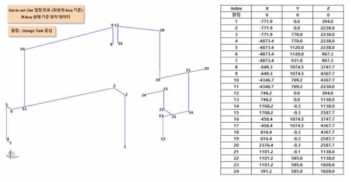 Gas 라인 설계 및 절점 좌표