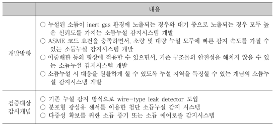 소듐누설 감지시스템 개발 방향 및 감시개념