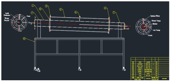 Test section 구성도 (1: Inner pipe, 2: outer shell, 3,4: polycarbonate flange, 5: SS flange, 6: leak simulator, 7: support, 8: rack)