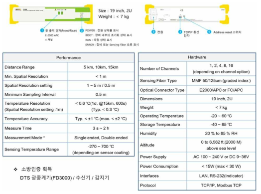 누설 감지 실험에 사용될 광섬유 기반 분포형 온도 측정 시스템 (TS3000)