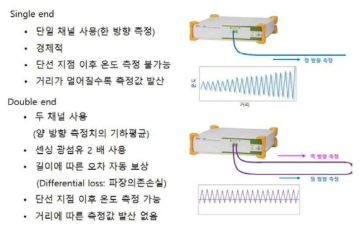 TS3000의 주 측정모드 및 특징