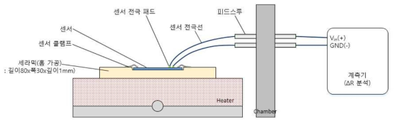 챔버 2의 내부구조