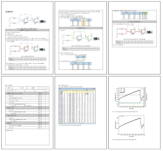 상세 운전 절차가 포함된 Check sheet