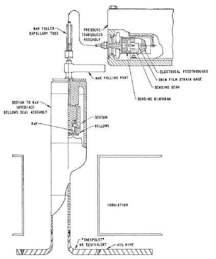FFTF에 설치된 NaK 봉입식 소듐용 압력계