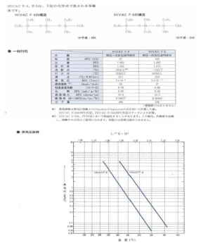 실리콘 오일(압력전달 물질) 사양