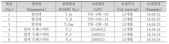 사용된 계측기 목록 및 교정 정보