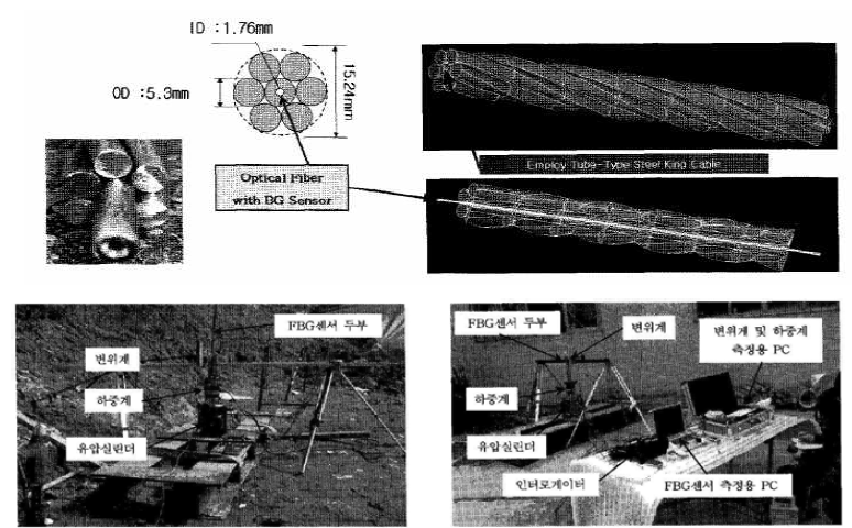 광섬유 센서를 이용한 인장형 그라운드 앵커의 장력 측정