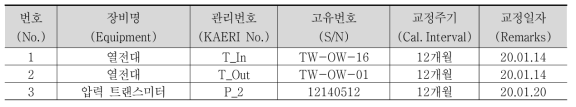 사용된 계측기 목록 및 교정 정보