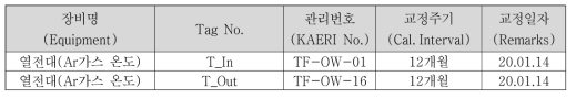 출력 값 계산에 사용된 Ar가스 온도 계측용 열전대