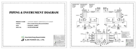 Piping & Instrument Diagram