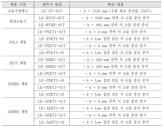 시험장치 소듐 최초 충전 액위