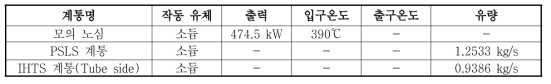 시험장치 정상운전 출력, 온도, 유량 요건