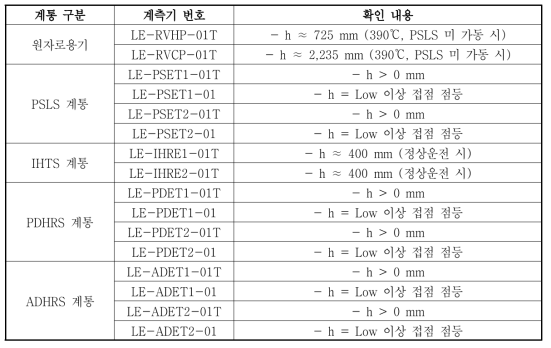 시험장치 각 계통별 소듐 참조액위