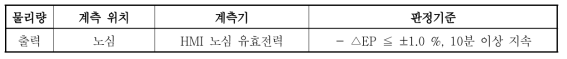 노심 정상운전 상태 판정기준