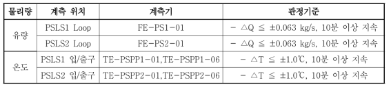 PSLS 정상운전 상태 판정기준