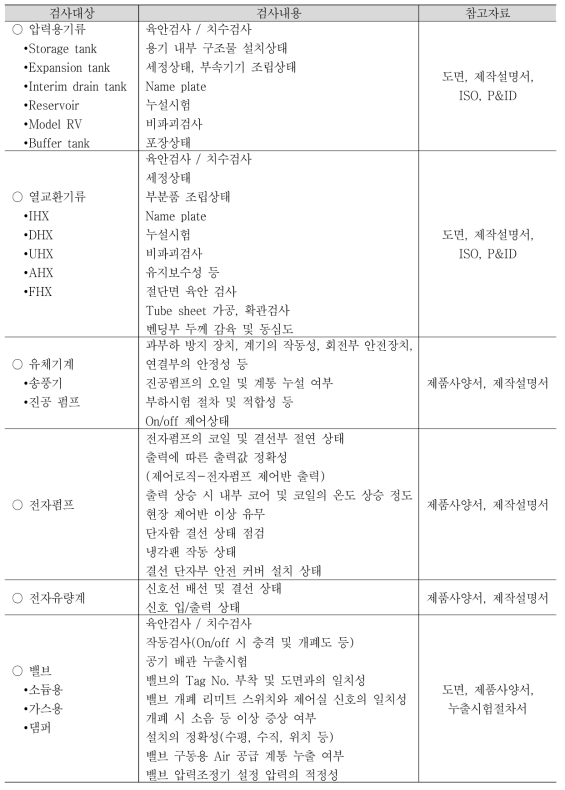 개별검사 대상 기기 및 내용(1)