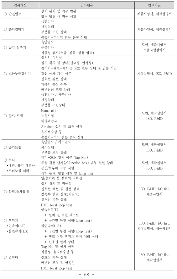 개별검사 대상 기기 및 내용(2)