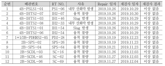 용접 불량 목록 및 조치결과