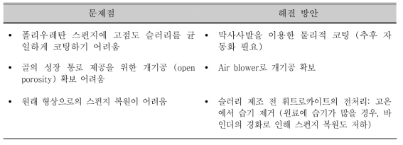 휘트로카이트+바인더 혼합방법 개선