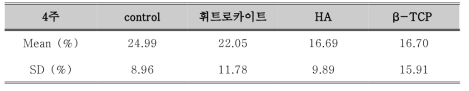 신생골의 면적비