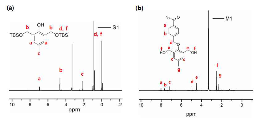 본 연구 글루타치온 감응 자기희생 고분자의 1H-NMR