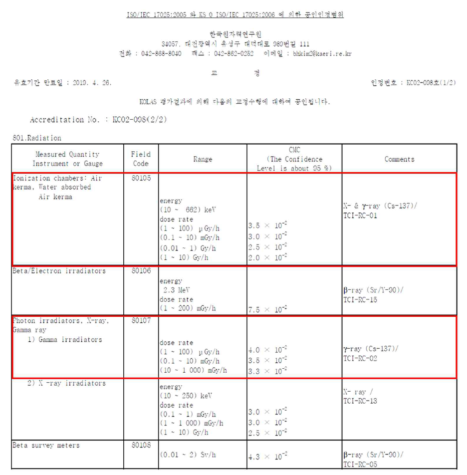 한국원자력연구원의 시험 관련 표준 규격 정보