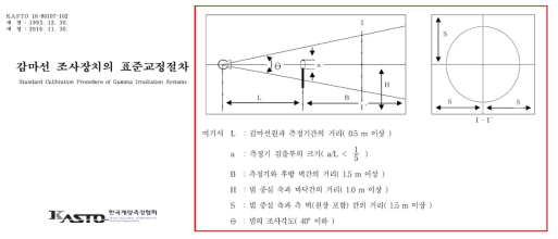 한국계량측정협회의 감마선 조사장치의 표준교정절차서