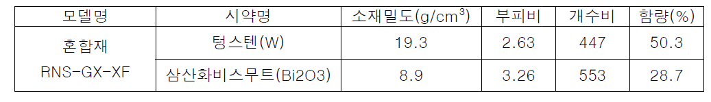 Unit cell이 10 x 10 x 10일 때 RNS-GX-XF 소재 정보