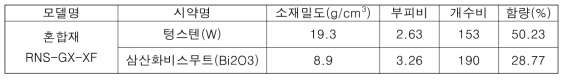 Unit cell이 7 x 7 x 7일 때 RNS-GX-XF 소재 정보