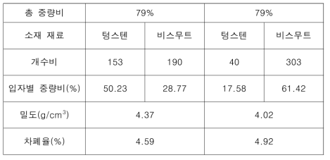 실 소재 시험 결과와 40개 – 79% 최적 지점 비교