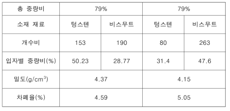 실 소재 시험 결과와 80개 – 79% 최적 지점 비교