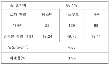 RNS-GX-XA 해석 결과