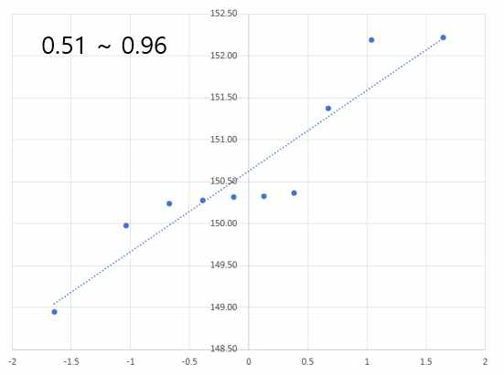 10회 데이터에 대한 Q-Q plot