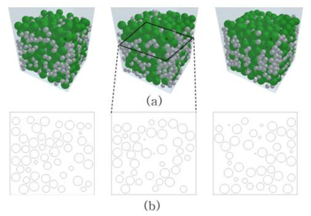 DEM을 이용한 DEM position random model : (a) DEM simulation (b) Visual plotter 6.1