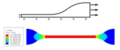 인장시편의 경계조건과 유한요소해석결과 유효응력 분포 사례