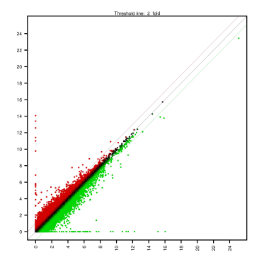 Satter plot