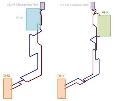 ADHRS 및 PDHRS 배관 개념설계 형상