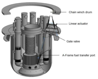 A-Frame 핵연료 재장전 계통 개념설계 형상